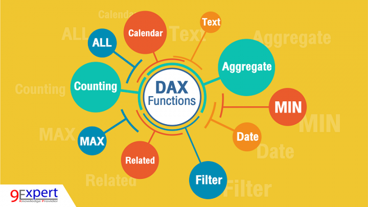 เรียนรู้คำสั่ง DAX เพื่อใช้งานด้าน Data Analysis, ...
