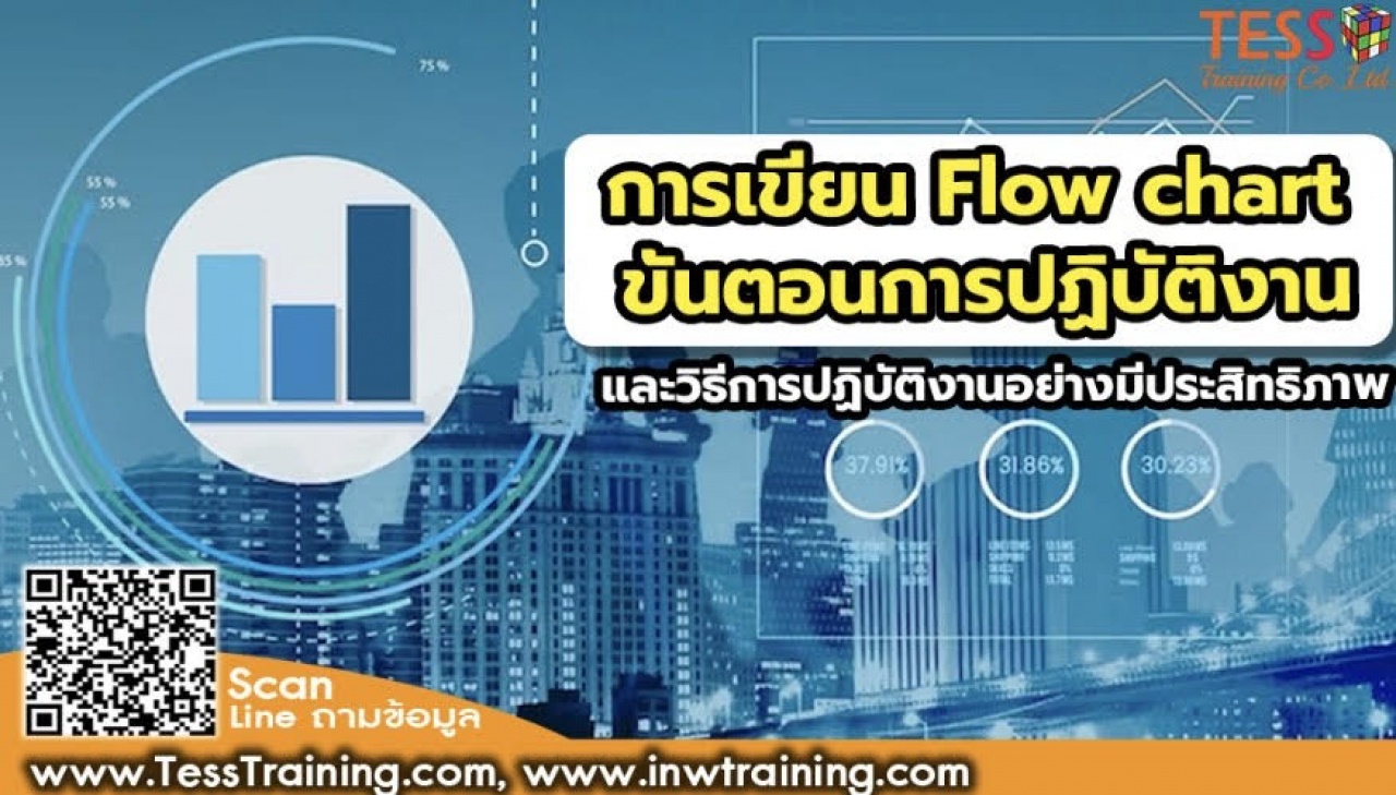 หลักสูตร การเขียน FLOW CHART ขั้นตอนการปฏิบัติงานและวิธีการปฏิบัติงานอย่างมีประสิทธิภาพ